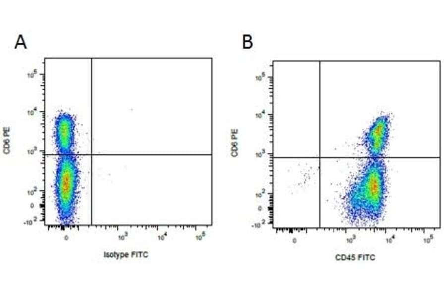 Flow Cytometry - Goat Anti-Mouse IgG2a Antibody (PE) (A282650) - Antibodies.com