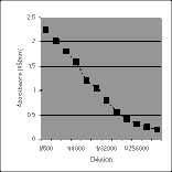 ELISA - Anti-C Reactive Protein Antibody (A282729) - Antibodies.com