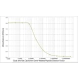 ELISA - Anti-CGRP Antibody (A282730) - Antibodies.com