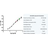 ELISA - Anti-Human Serum Albumin Antibody (A283220) - Antibodies.com
