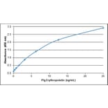 ELISA - Anti-EPO Antibody (A283399) - Antibodies.com
