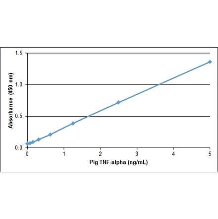 ELISA - Anti-TNF alpha Antibody (A283407) - Antibodies.com