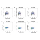 Flow Cytometry - Anti-BrdU Antibody (A283414) - Antibodies.com