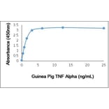 ELISA - Anti-TNF alpha Antibody (A283779) - Antibodies.com