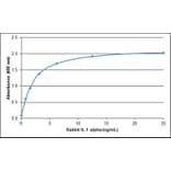ELISA - Anti-IL-1 alpha Antibody (A283800) - Antibodies.com