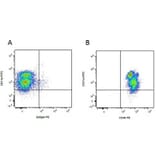 Flow Cytometry - Mouse IgG1 - Isotype Control (A284021) - Antibodies.com