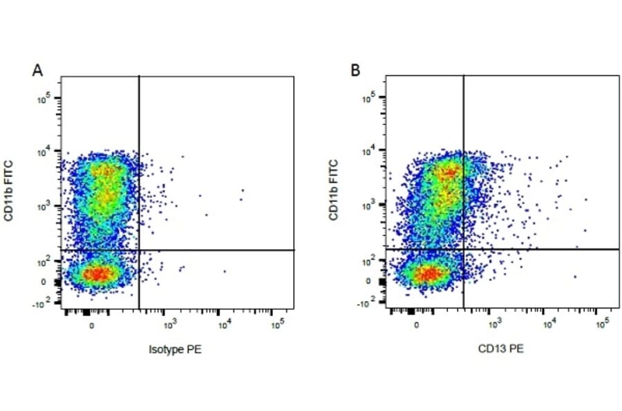 Flow Cytometry - Mouse IgG1 - Isotype Control (A284021) - Antibodies.com
