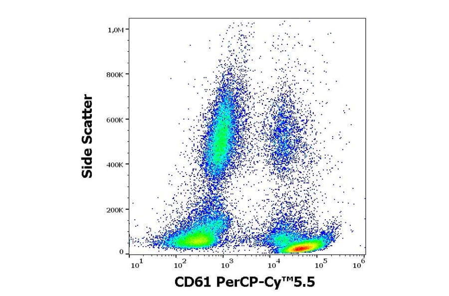 Flow Cytometry - Anti-Integrin beta 3 Antibody [VIPL2] (PerCP-Cyanine 5.5) (A285796) - Antibodies.com