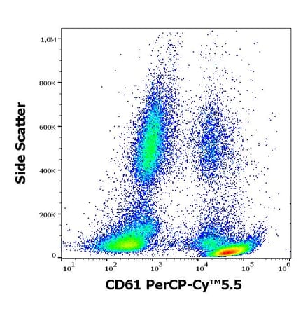 Flow Cytometry - Anti-Integrin beta 3 Antibody [VIPL2] (PerCP-Cyanine 5.5) (A285796) - Antibodies.com