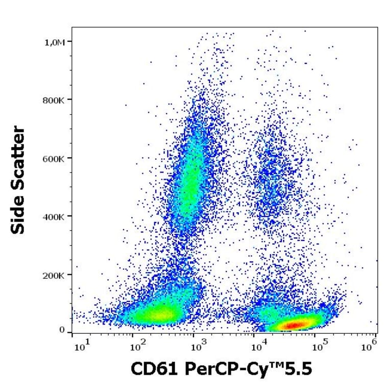 Flow Cytometry - Anti-Integrin beta 3 Antibody [VIPL2] (PerCP-Cyanine 5.5) (A285796) - Antibodies.com
