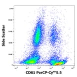Flow Cytometry - Anti-Integrin beta 3 Antibody [VIPL2] (PerCP-Cyanine 5.5) (A285796) - Antibodies.com