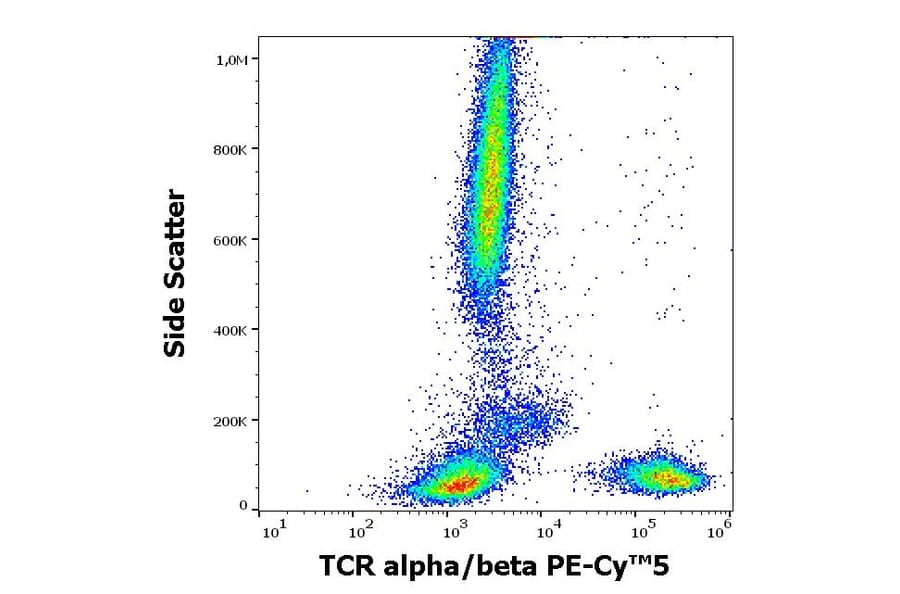Flow Cytometry - Anti-TCR alpha + TCR beta Antibody [IP26] (PE-Cyanine 5) (A285798) - Antibodies.com