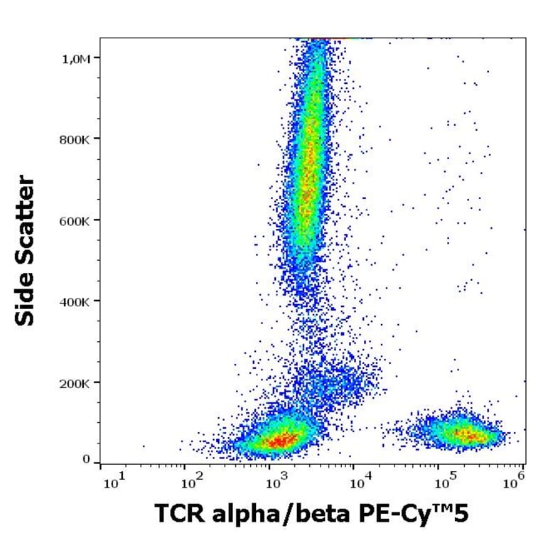 Flow Cytometry - Anti-TCR alpha + TCR beta Antibody [IP26] (PE-Cyanine 5) (A285798) - Antibodies.com
