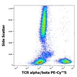 Flow Cytometry - Anti-TCR alpha + TCR beta Antibody [IP26] (PE-Cyanine 5) (A285798) - Antibodies.com