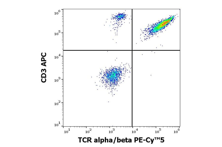 Flow Cytometry - Anti-TCR alpha + TCR beta Antibody [IP26] (PE-Cyanine 5) (A285797) - Antibodies.com