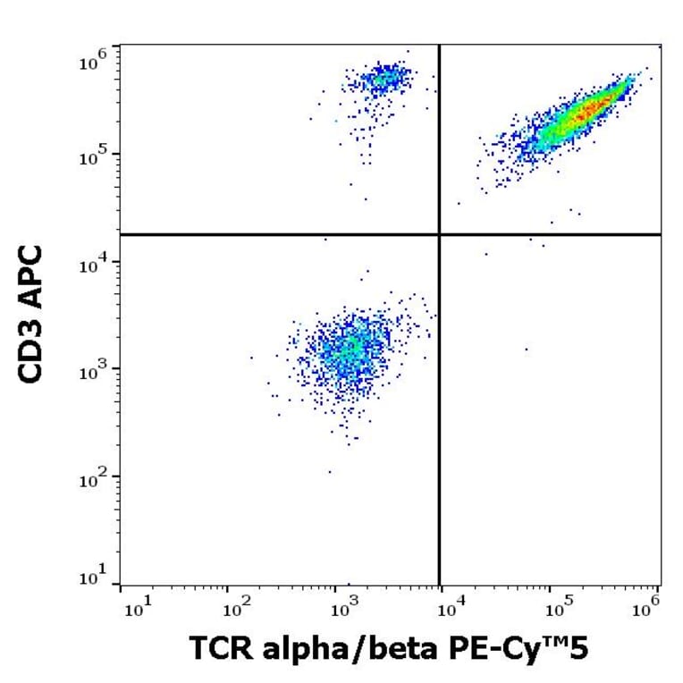 Flow Cytometry - Anti-TCR alpha + TCR beta Antibody [IP26] (PE-Cyanine 5) (A285797) - Antibodies.com