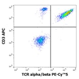 Flow Cytometry - Anti-TCR alpha + TCR beta Antibody [IP26] (PE-Cyanine 5) (A285797) - Antibodies.com