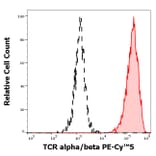 Flow Cytometry - Anti-TCR alpha + TCR beta Antibody [IP26] (PE-Cyanine 5) (A285798) - Antibodies.com