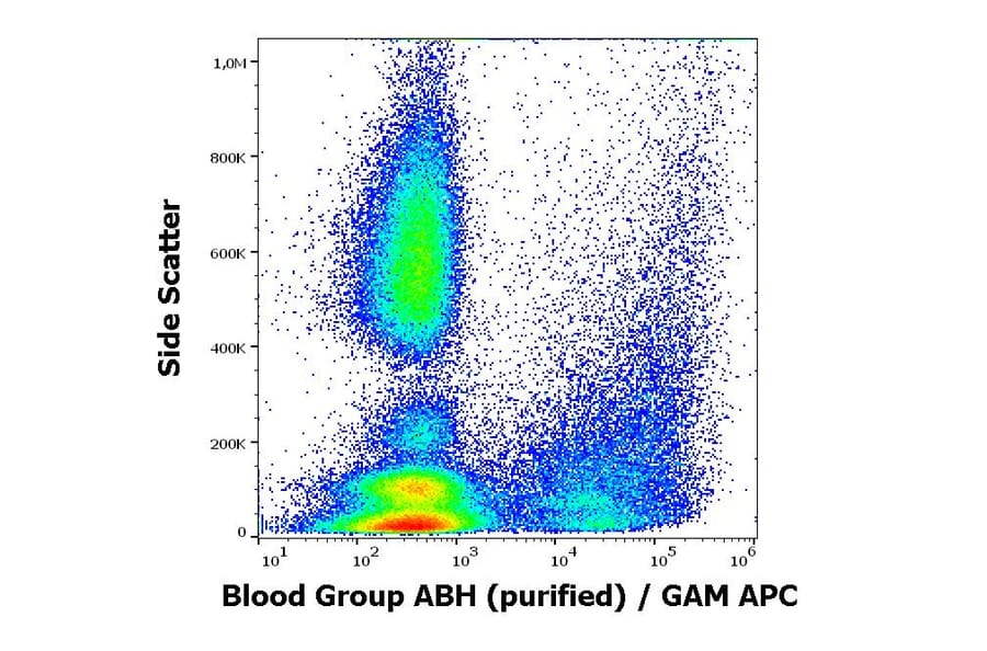 Flow Cytometry - Anti-Blood Group A, B, and H Antigens Antibody [HE-10] (A285799) - Antibodies.com