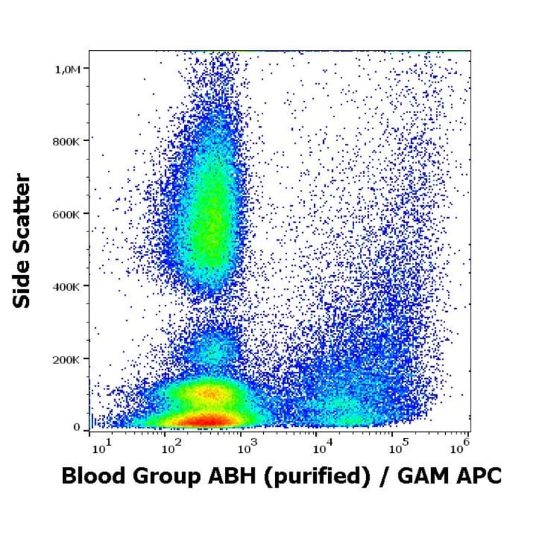Flow Cytometry - Anti-Blood Group A, B, and H Antigens Antibody [HE-10] (A285799) - Antibodies.com