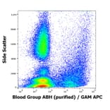 Flow Cytometry - Anti-Blood Group A, B, and H Antigens Antibody [HE-10] (A285799) - Antibodies.com