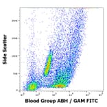 Flow Cytometry - Anti-Blood Group A, B, and H Antigens Antibody [HE-10] (A285801) - Antibodies.com