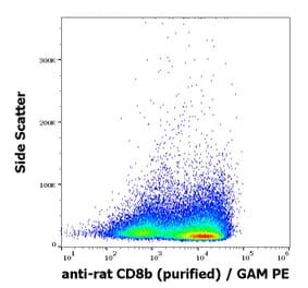 Flow Cytometry - Anti-CD8b Antibody [341] - Low endotoxin, Azide free (A285802) - Antibodies.com