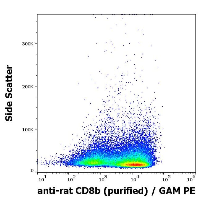 Flow Cytometry - Anti-CD8b Antibody [341] - Low endotoxin, Azide free (A285802) - Antibodies.com