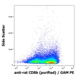 Flow Cytometry - Anti-CD8b Antibody [341] - Low endotoxin, Azide free (A285802) - Antibodies.com