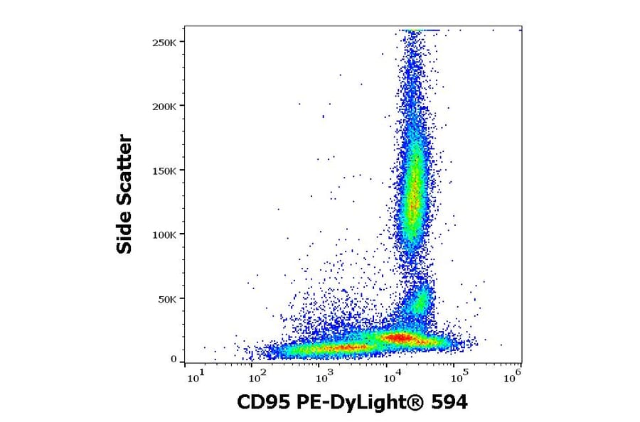 Flow Cytometry - Anti-CD95 Antibody [LT95] (PE-DyLight 594) (A285804) - Antibodies.com