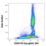 Flow Cytometry - Anti-CD95 Antibody [LT95] (PE-DyLight 594) (A285804) - Antibodies.com