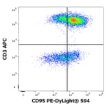 Flow Cytometry - Anti-CD95 Antibody [LT95] (PE-DyLight 594) (A285803) - Antibodies.com