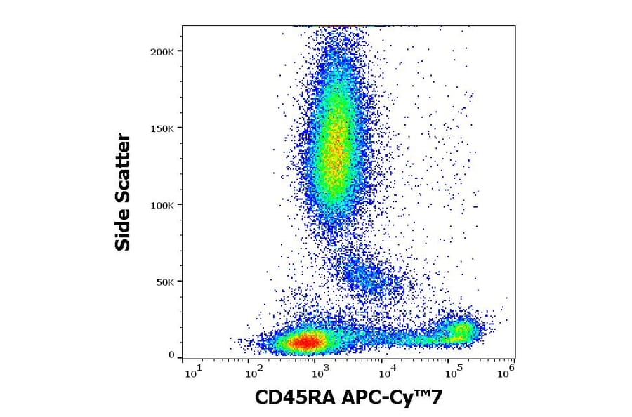 Flow Cytometry - Anti-CD45RA Antibody [MEM-56] (APC-Cyanine 7) (A285804) - Antibodies.com