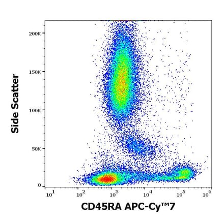 Flow Cytometry - Anti-CD45RA Antibody [MEM-56] (APC-Cyanine 7) (A285804) - Antibodies.com