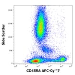 Flow Cytometry - Anti-CD45RA Antibody [MEM-56] (APC-Cyanine 7) (A285804) - Antibodies.com