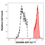 Flow Cytometry - Anti-CD45RA Antibody [MEM-56] (APC-Cyanine 7) (A285805) - Antibodies.com