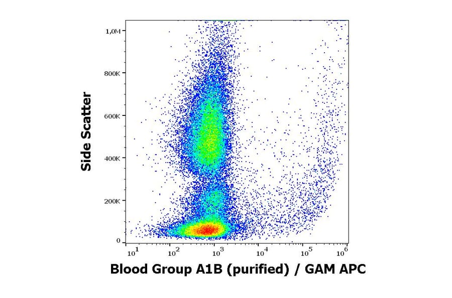 Flow Cytometry - Anti-Blood Group A1B Antigen Antibody [HE-24] (A285806) - Antibodies.com