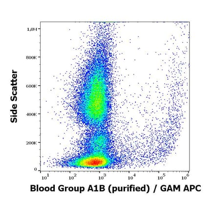 Flow Cytometry - Anti-Blood Group A1B Antigen Antibody [HE-24] (A285806) - Antibodies.com