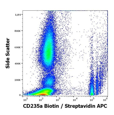 Flow Cytometry - Anti-Glycophorin A Antibody [JC159] (Biotin) (A285807) - Antibodies.com