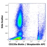 Flow Cytometry - Anti-Glycophorin A Antibody [JC159] (Biotin) (A285807) - Antibodies.com