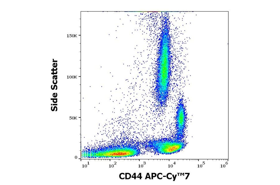 Flow Cytometry - Anti-CD44 Antibody [MEM-85] (APC-Cyanine 7) (A285811) - Antibodies.com