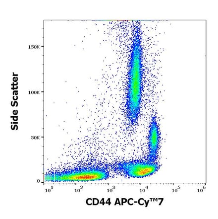 Flow Cytometry - Anti-CD44 Antibody [MEM-85] (APC-Cyanine 7) (A285811) - Antibodies.com