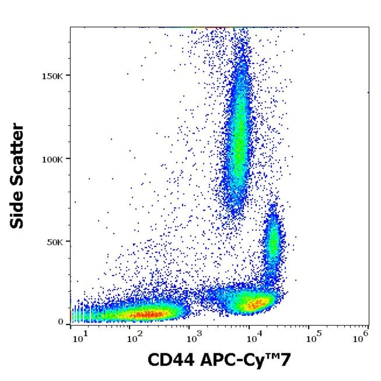 Flow Cytometry - Anti-CD44 Antibody [MEM-85] (APC-Cyanine 7) (A285811) - Antibodies.com