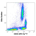 Flow Cytometry - Anti-CD44 Antibody [MEM-85] (APC-Cyanine 7) (A285811) - Antibodies.com
