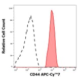 Flow Cytometry - Anti-CD44 Antibody [MEM-85] (APC-Cyanine 7) (A285812) - Antibodies.com