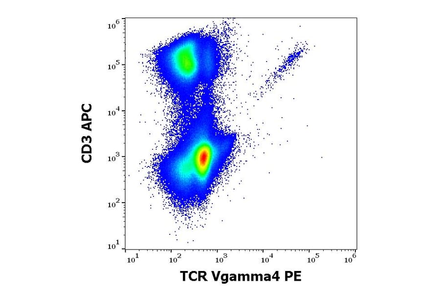Flow Cytometry - Anti-TCR V gamma 4 Antibody [4A11.904] (PE) (A285812) - Antibodies.com