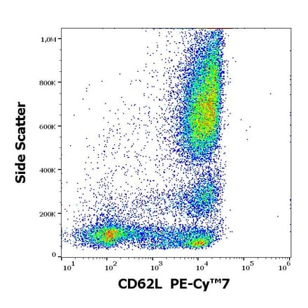 Flow Cytometry - Anti-CD62L Antibody [DREG56] (PE-Cyanine 7) (A285814) - Antibodies.com