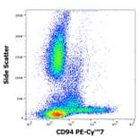 Flow Cytometry - Anti-CD94 Antibody [HP-3D9] (PE-Cyanine 7) (A285815) - Antibodies.com
