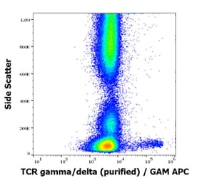 Flow Cytometry - Anti-TCR gamma + TCR delta Antibody [11F2] (A285816) - Antibodies.com