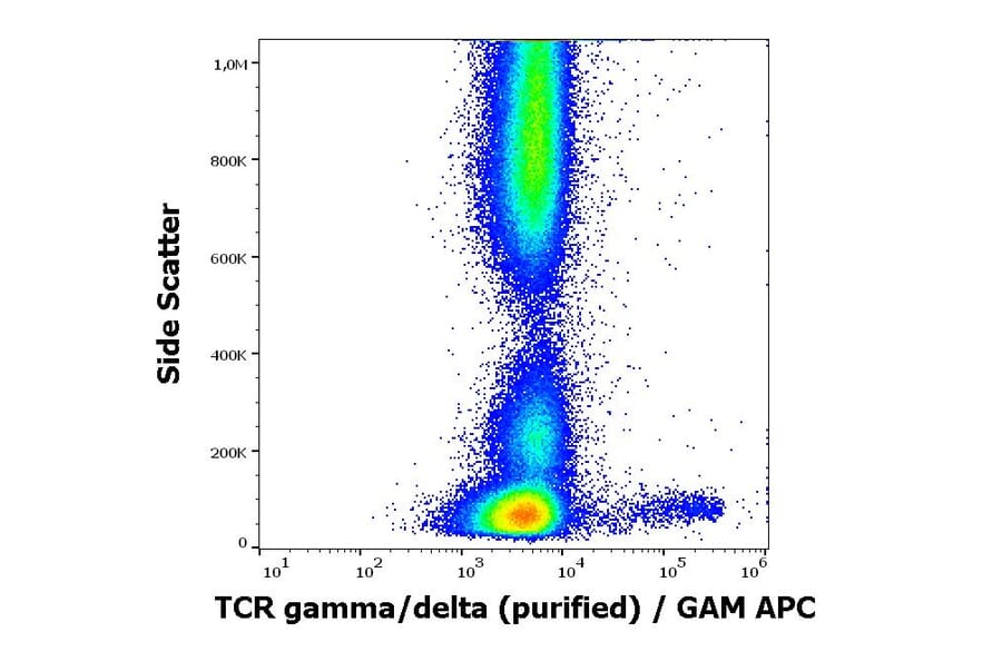 Flow Cytometry - Anti-TCR gamma + TCR delta Antibody [11F2] (A285816) - Antibodies.com